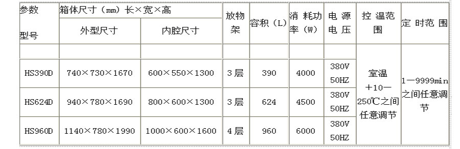 前后開(kāi)門(mén)醫用烘箱